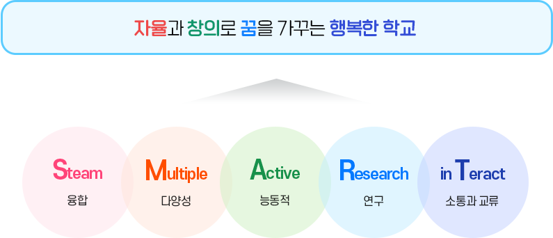 비교과전략 이미지